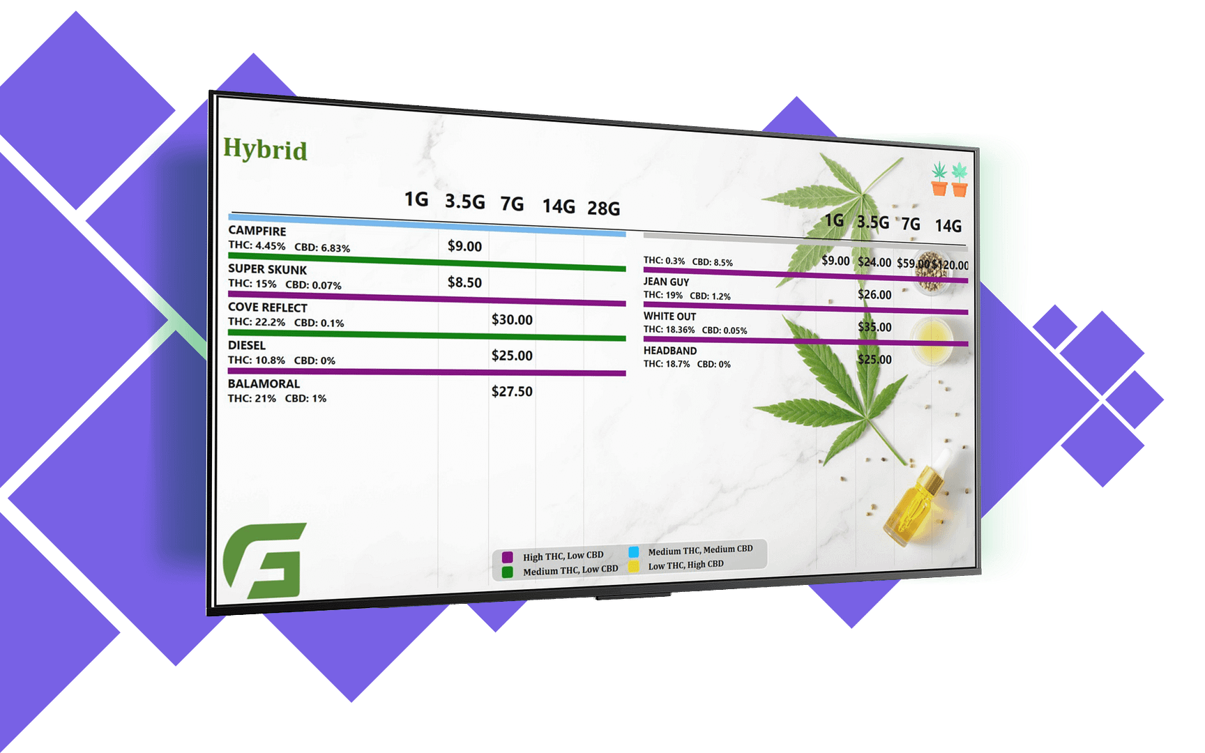 Cannabis POS-TechPOS-digital-signage-header